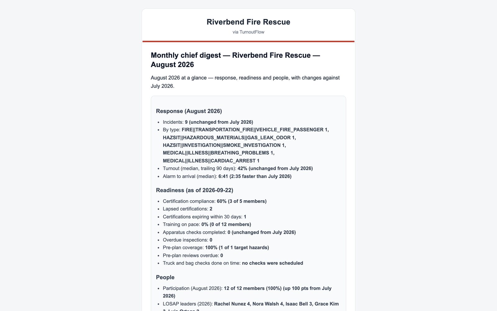 Monthly chief digest email with response, readiness, and people numbers compared with the month before